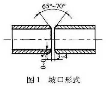 坡口形式及装配定位焊